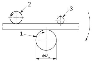 ISO 15630-3 Testing of Prestressing Steel Strands Relaxation, Fatigue, Tensile testing