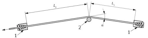 ISO 15630-3 Testing of Prestressing Steel Strands Relaxation, Fatigue, Tensile testing