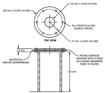 ASTM D4833 Geomembrane Puncture Resistance Testing