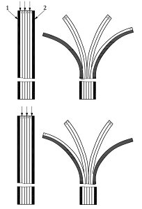 ISO 252 Conveyor belts Elements Adhesion Strength Peeling Test