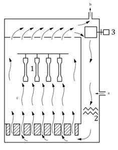 ISO 188 Accelerated ageing heat resistance test on rubbers and elastomers