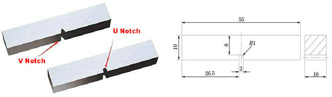 ISO 148-1 Metal Charpy pendulum impact test methods