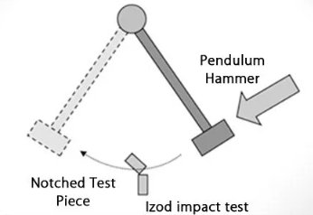 EN 10045-1 Charpy Impact Test for Iron and Steel Castings