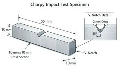 ISO 14556 Instrumented Impact Test Charpy V-notch pendulum impact