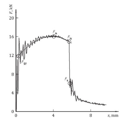 ISO 14556 Instrumented Impact Test Charpy V-notch pendulum impact