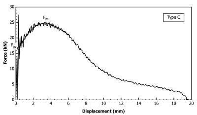 ASTM E2298 Instrumented Impact Testing of Metallic Materials