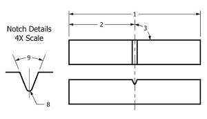 ASTM E2248, ISO 148-4 Charpy Impact Testing of small specimen