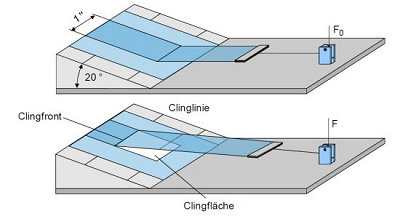 ASTM D5458 Peel Cling Test Fixture of stretch wrap films