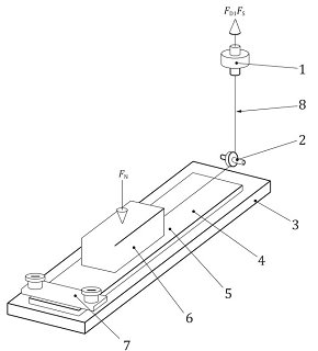 ISO 21182 coefficient of friction for light conveyor belts