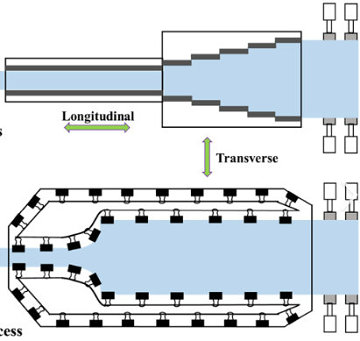 ISO 17555 BOPP films biaxial stretch testing methods