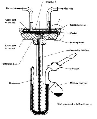 Gas Permeability Tester - Gas Permeation Analyzer (Differential-pressure Method)
