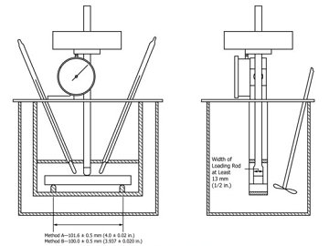 ASTM D648 Test for Heat Deflection Temperature (HDT) of Plastics