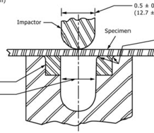 ASTM D4226 Impact resistance test of rigid plastics for door, window