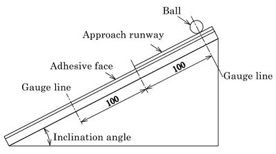 Initial Adhesion Tester, initial tack tester