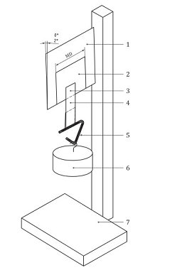ISO 29863 Adhesive tapes static shear adhesion test