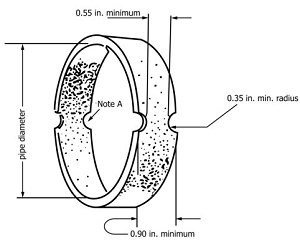 ASTM D2290 Apparent Hoop Tensile Strength Testing
