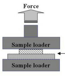 Tensile Bonding Strength Test Fixture, Parallel Platen Blocking Load Test