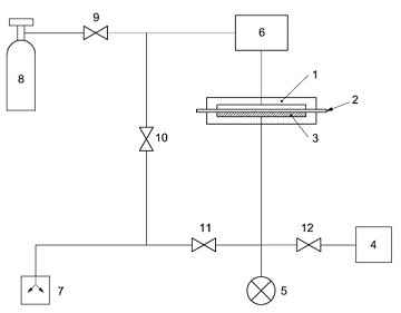 ISO 15105-1 Gas transmission rate test of plastics Film by differential-pressure method