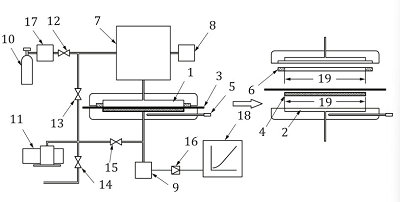 ISO 2782-1 Gas permeability test of rubber and thermoplastic by differential-pressure method