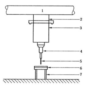 Detail Test Guide of Polyolefin Separator for Lithium-ion Battery