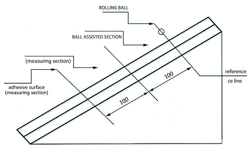 Rolling Ball Method for Initial Tack Testing of Pressure Sensitive Adhesive (PSA) Tapes