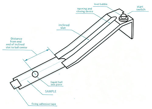 Rolling Ball Method for Initial Tack Testing of Pressure Sensitive Adhesive (PSA) Tapes