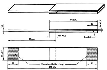 ISO 9664 Shear Fatigue Testing of Adhesives
