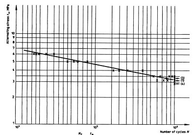 ISO 9664 Shear Fatigue Testing of Adhesives