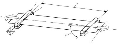 ISO 1924 Test of Tensile Properties of Paper and Board (Tensile Tester)