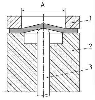 ISO 3379 Leather Surface Distension