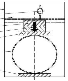 ISO 10468 GRP Pipe Ring Creep Test
