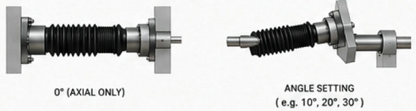 Automotive Bellows Dust Cover Fatigue Testing Machine