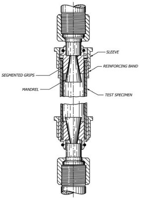 ASTM D2105 Longitudinal Tensile Test for Fiberglass Pipe