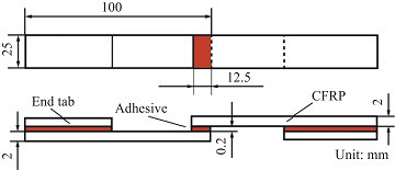 ASTM D5868 Test Method for Lap Shear Adhesion for FRP Bonding