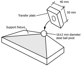 ASTM C1550 Flexural Toughness Testing of Fiber Reinforced Concrete