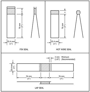 ASTM F88 Test Method for Seal Strength of Flexible Barrier Materials