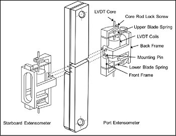 ASTM D5656 Thick-Adherend Metal Lap-Shear Test for Adhesive Shear Stress-Strain Behavior