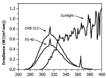 ASTM G154 Fluorescent UV Lamp Exposure Test for Exposure of Materials