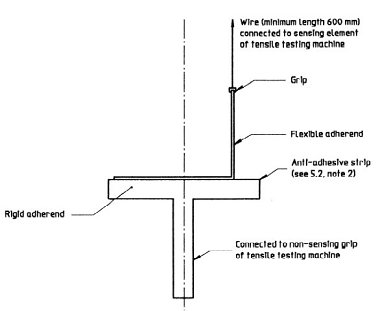 ISO 8510-1 90 degree Peel Test for Flexible-to-Rigid Adhesive Joints