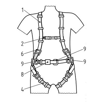 EN 361 Full-Body Harnesses Test of Personal protective equipment