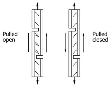 ASTM D906 Tensile Shear Test for Plywood Adhesive Bonds