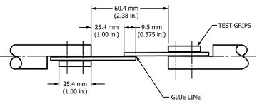ASTM D3166 Complete Guide to Adhesive Shear Fatigue Testing