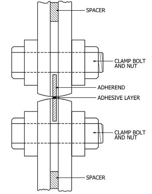 ASTM D4027 Modified-Rail Shear Test for Structural Adhesives