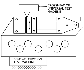 ASTM D4027 Modified-Rail Shear Test for Structural Adhesives