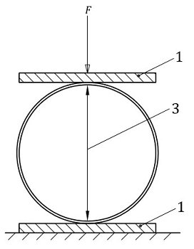 ISO 7685 Glass-Reinforced Thermosetting Plastics GRP Pipe Initial Ring Stiffness Test