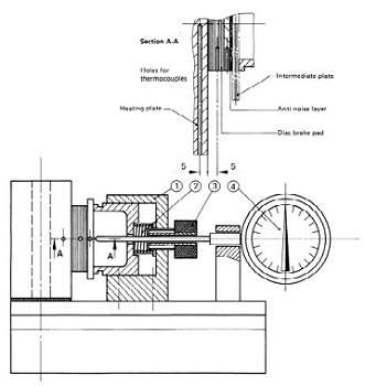 ISO 6313 Disc Brake Pad Thermal Heat Resistance Test