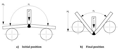 EN 12814-1 Bend Test for Thermoplastic Welded Joints
