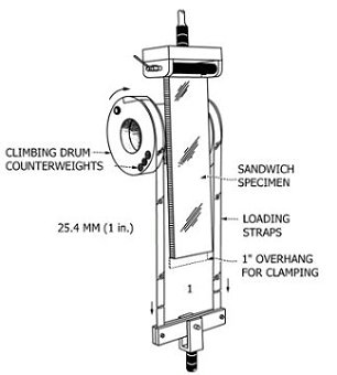 ASTM D1781 Peeling Test for Climbing Drum Method for Adhesives