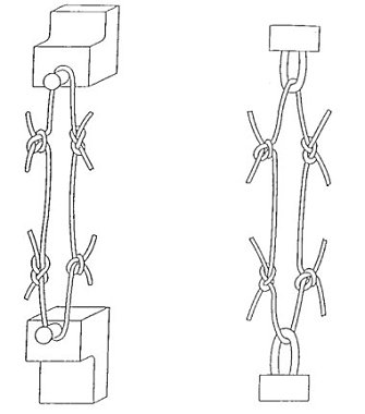 ISO 1806 Fishing nets mesh breaking force tension test