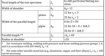 ISO 4136 Transverse Tensile Test for Welded Joints